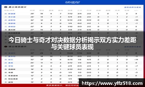 333体育今日骑士与奇才对决数据分析揭示双方实力差距与关键球员表现